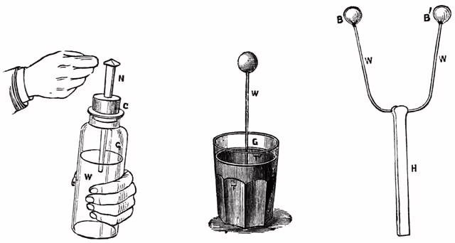 An illustration of a Leyden jar, an early device for storing electric charge, published in Popular Science Monthly in 1876.